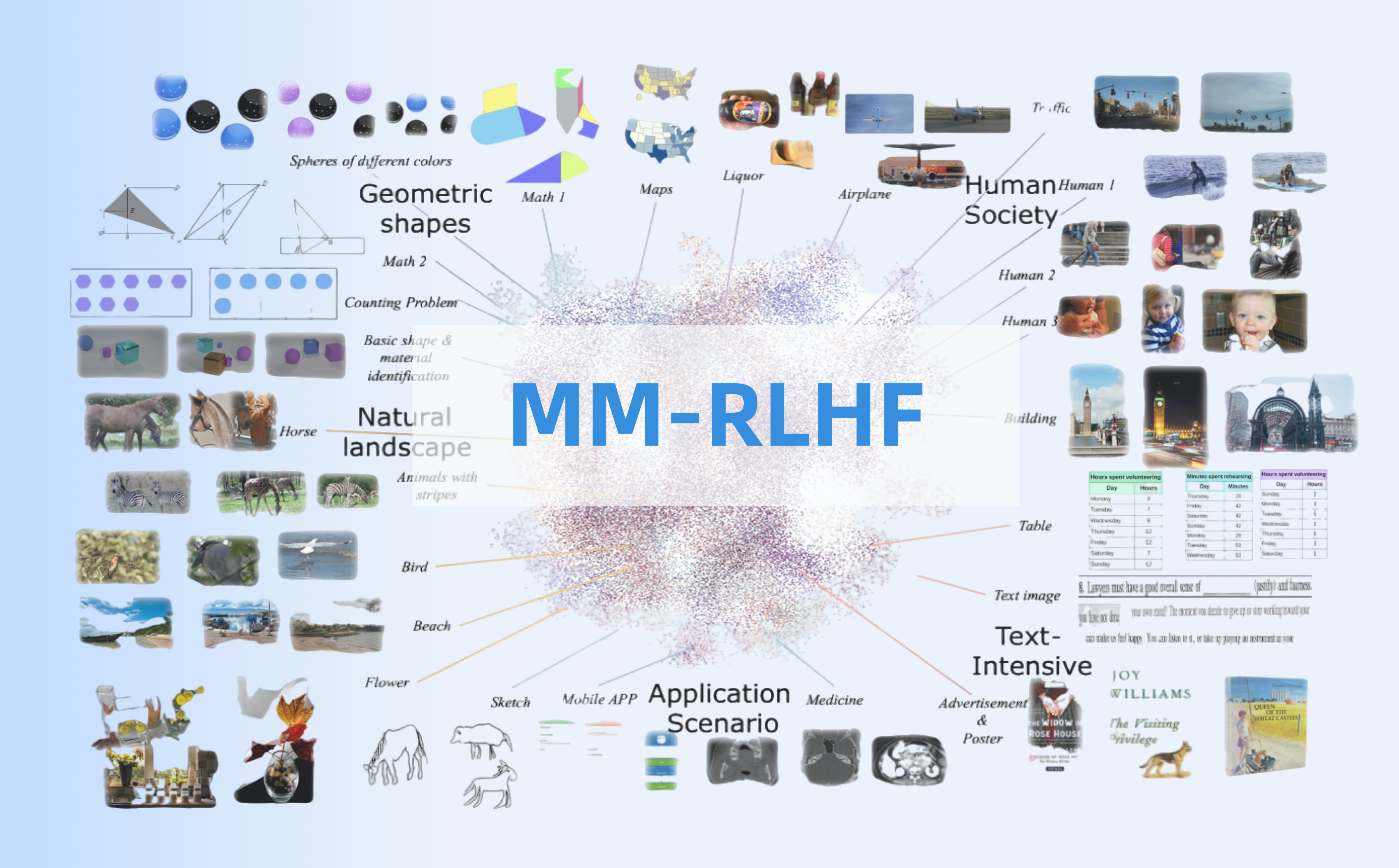 MM-RLHF：多模态大语言模型对齐新范式